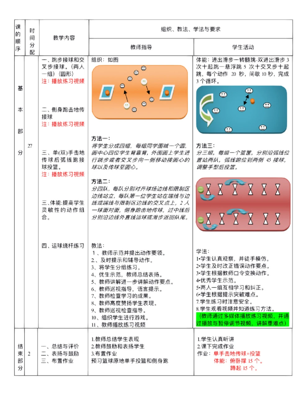 幼儿篮球训练内容与要求有哪些?_2